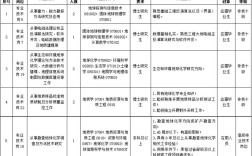 2025廊坊事业单位何时报名？