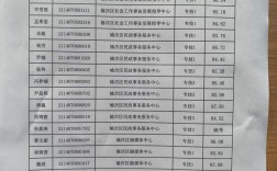 榆次教师招聘2025成绩何时出？