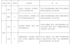 2025安吉教师招聘何时开始报名？
