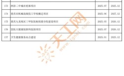 2025九龙坡事业单位何时报名？