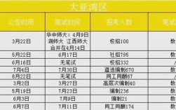 大亚湾教师招聘197，何时开始报名？