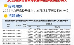 重庆2025年教师招聘