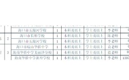 2025海口教师招聘何时启动？报名条件有哪些？