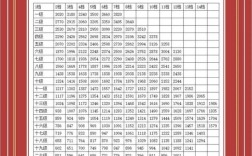 公益一类事业单位工资待遇如何？