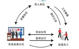 机关事业单位劳务派遣合规吗？权益如何保障？