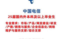 中国电信2025校招有何新变化？