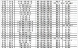 2025宜昌教师招聘何时启动？