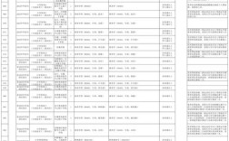 2025东阿教师招聘何时启动？