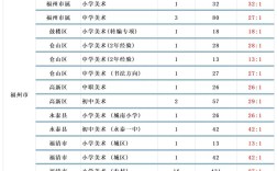 小学美术教师招聘考试何时举行？