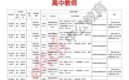 2025凉山教师招聘何时开始报名？