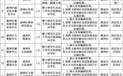 2025定向事业单位招考有何新变化？