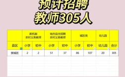 2025襄州教师招聘何时开始？