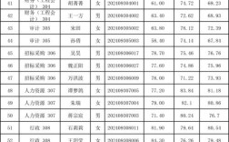 铜陵义安事业单位面试成绩何时公布？