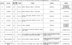 2025宜章教师招聘何时开始报名？