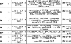 2025安康高新区教师招聘成绩何时公布？