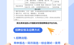 中航信2025校招何时启动？岗位有哪些？