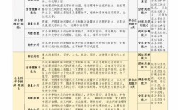 安徽事业单位笔试大纲有哪些重点？