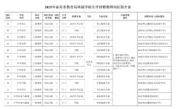 如皋2025教师招聘何时启动？