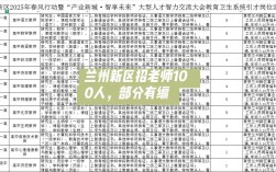 兰州新区2025教师招聘何时开始？