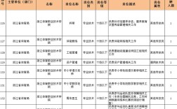 2025浙江事业单位招考有何新变化？