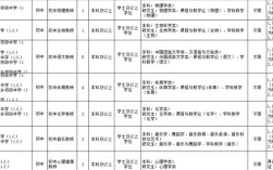 2025建昌教师招聘何时启动？