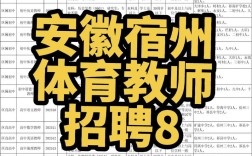 17年高校体育教师招聘有何新变化？
