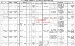 2025烟台事业单位面试名单何时公布？
