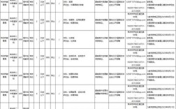 株洲市二中初中部教师招聘有何要求？