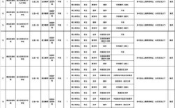 哈尔滨香坊区事业单位招聘何时开始？