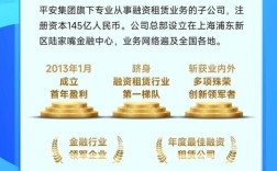 平安国际租赁校园招聘有何岗位要求？