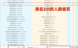 扬州市事业单位报名入口