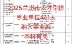 兰州市事业单位招聘信息有哪些？