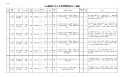 山东2025事业单位招聘岗位有哪些？