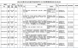 南京2025教师招聘何时发布？