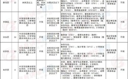 天津市2025教师招聘何时启动？