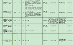 安徽省事业单位招聘排名何时公布？