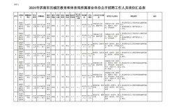 历城区教师招聘何时开始？有何要求？