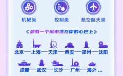 通号院2025校招有何岗位与要求？