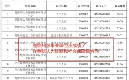 楚雄州2025事业单位成绩何时公布？