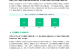 和利时2025校招，有哪些岗位与要求？