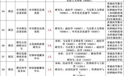 2025上半年事业单位何时招考？