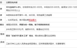 2025年事业单位在职人员工资会涨吗？