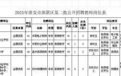 2025淮安教师招聘何时发布？