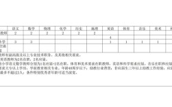 天津保税区教师招聘有何新动态？