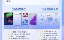 天津中兴通讯校招，有哪些岗位/要求？