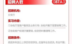 长沙银行2025校招何时启动？岗位有何要求？
