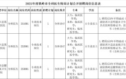 2025铁岭事业单位何时报名？