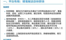 埃森哲2025校招，何时启动？如何申请？