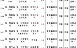 潞城2025事业单位何时招？条件有哪些？