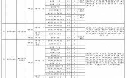 2025福州校园招聘时